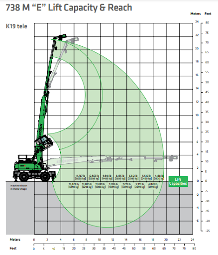 Sennebogen 738 machine capacity and reach graph